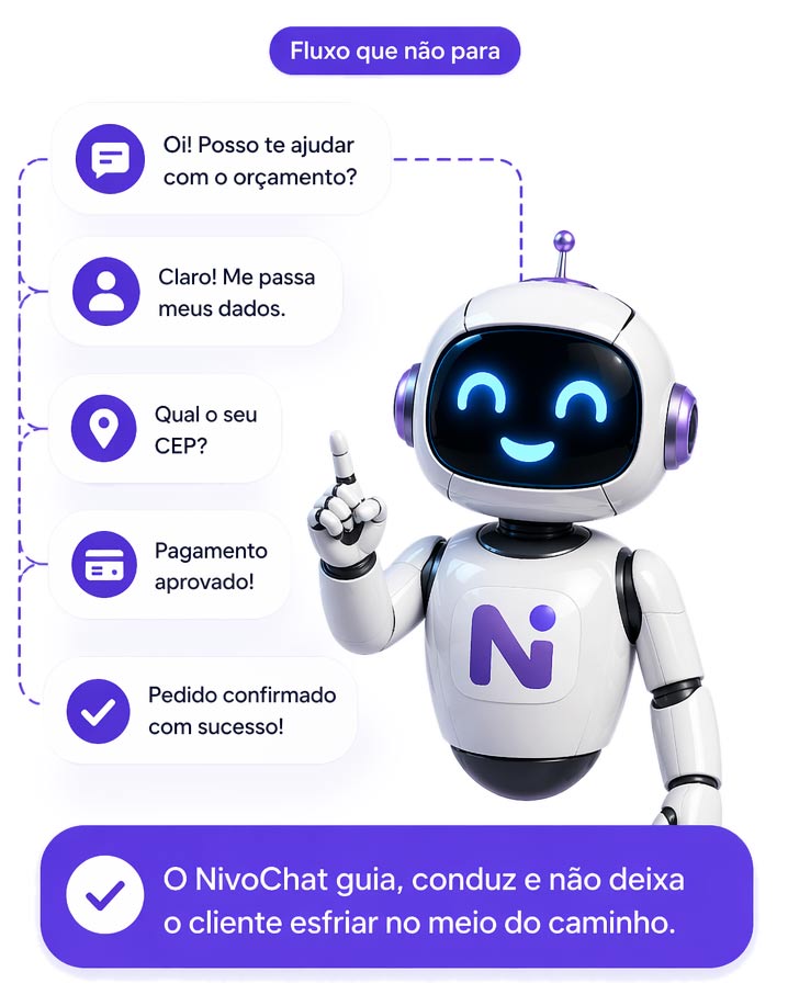 Dor de interrupção no atendimento