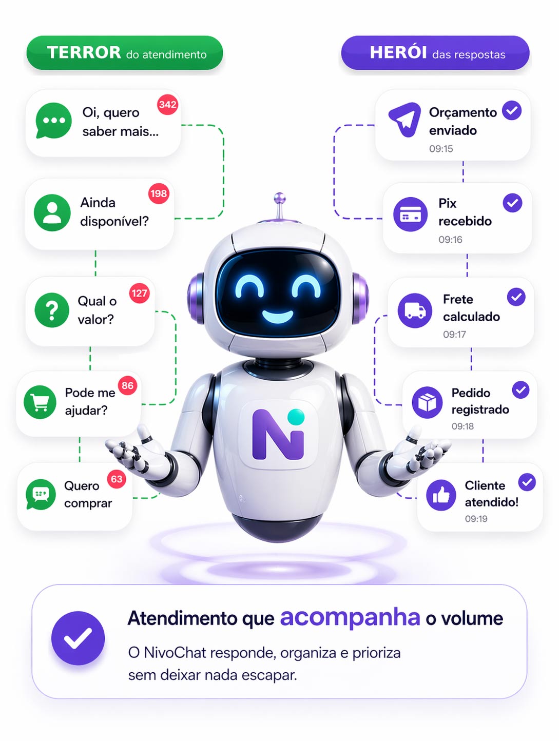 Dor de repetição no atendimento